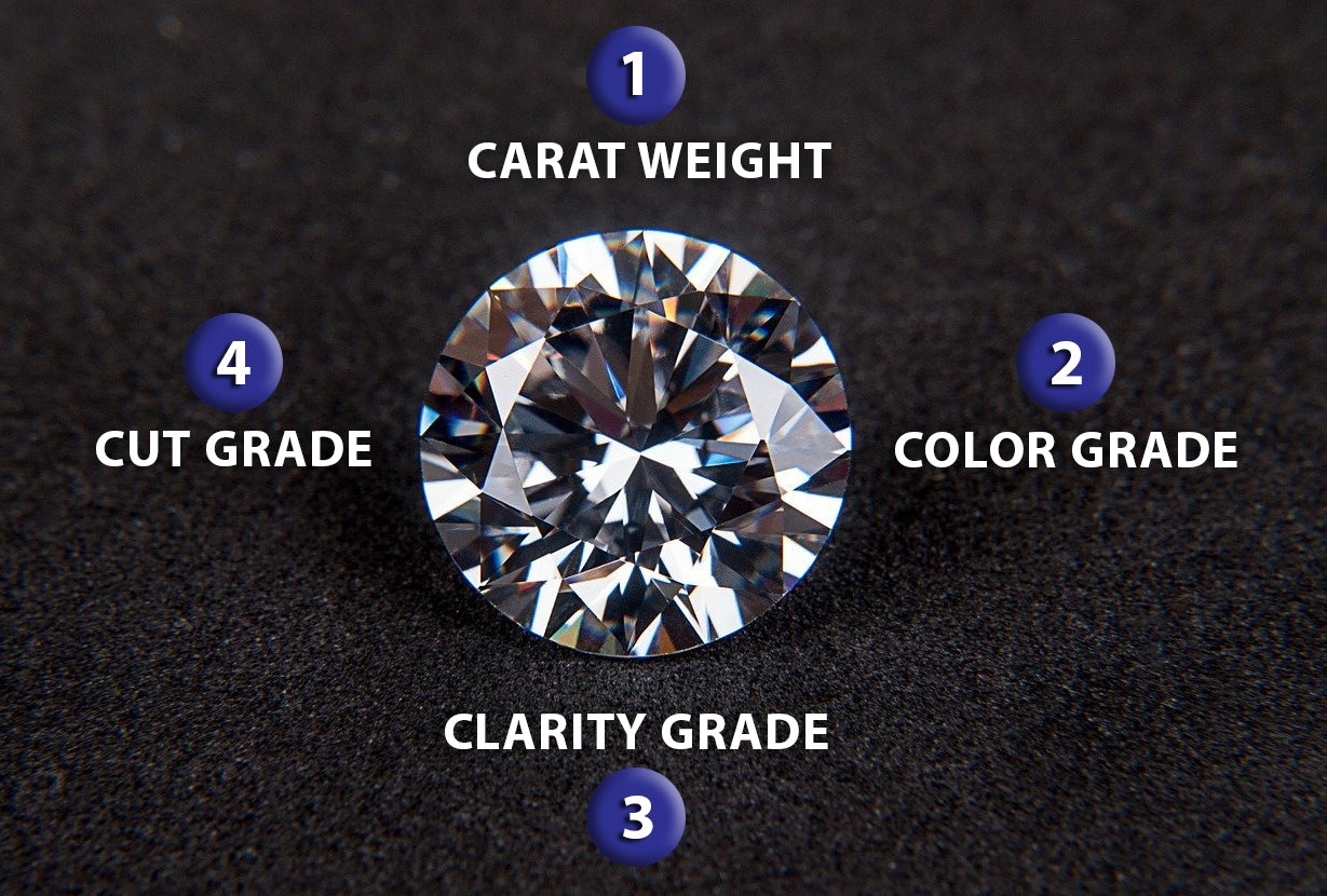 The 4 C's of a diamond